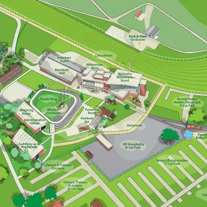 Map of Wetherby Racecourse, showing the layout. A left-handed oval track, approximately 1 mile 7 furlongs and 36 yards in distance, featuring a turf track. There are six fences on the back straight and three fences on the front straight. The starting post is on the back straight, and the finish line is on the home straight. Grandstands are located on the inside of the track, offering views of the final furlong. The Car park, parade ring, stables, and paddock areas are also visible.
